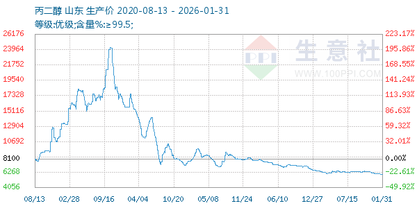 ����������ͼ