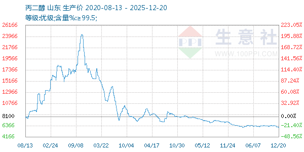 ����������ͼ