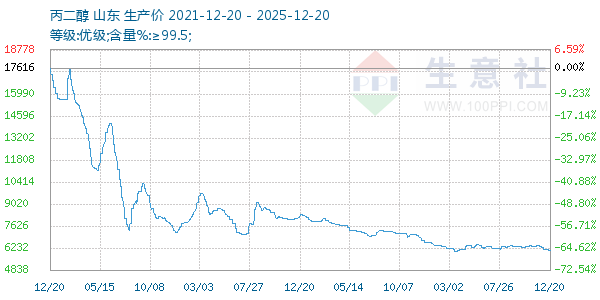 ����������ͼ