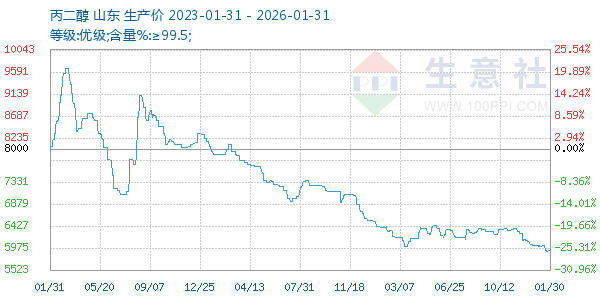 ����������ͼ