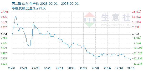 ����������ͼ