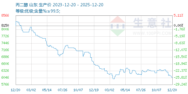 ����������ͼ