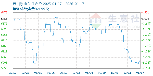 ����������ͼ