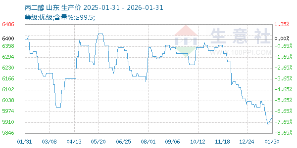 ����������ͼ