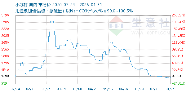 С�մ�����ͼ