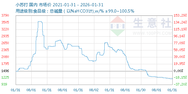 С�մ�����ͼ