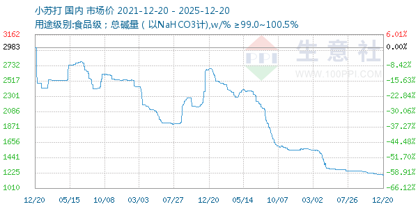 С�մ�����ͼ