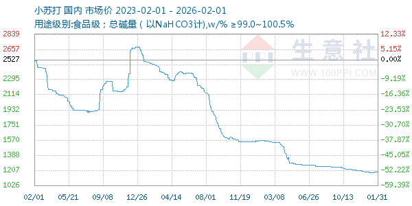 С�մ�����ͼ