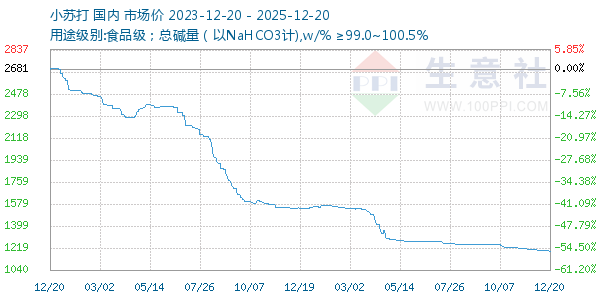 С�մ�����ͼ