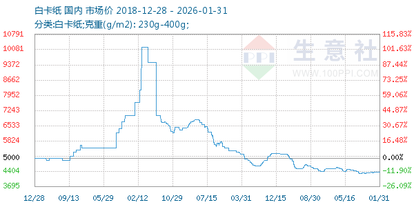 �׿�ֽ����ͼ