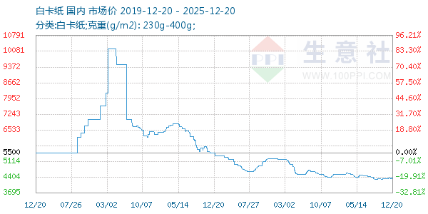 �׿�ֽ����ͼ