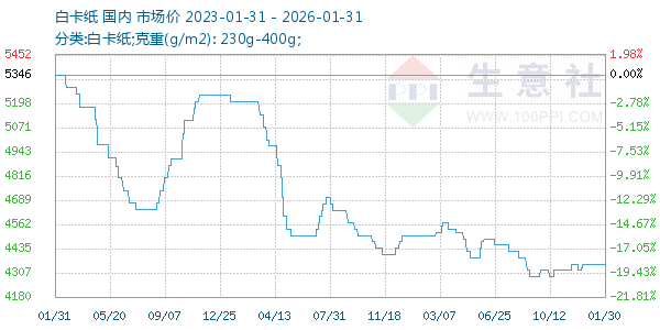 �׿�ֽ����ͼ