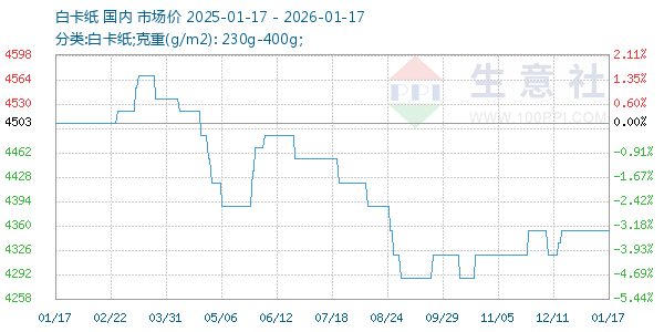 �׿�ֽ����ͼ