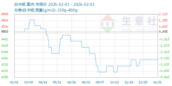 �׿�ֽ����ͼ