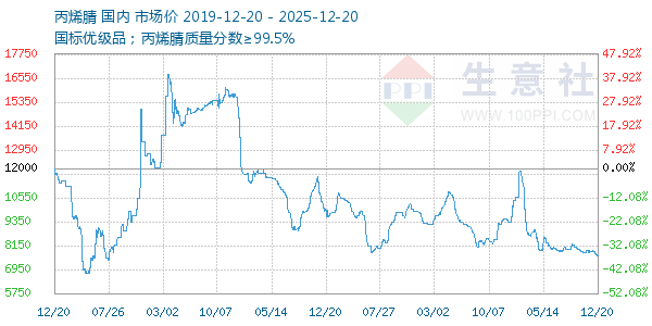 ��ϩ������ͼ