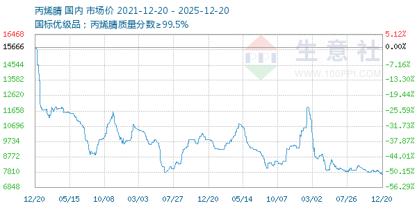 ��ϩ������ͼ