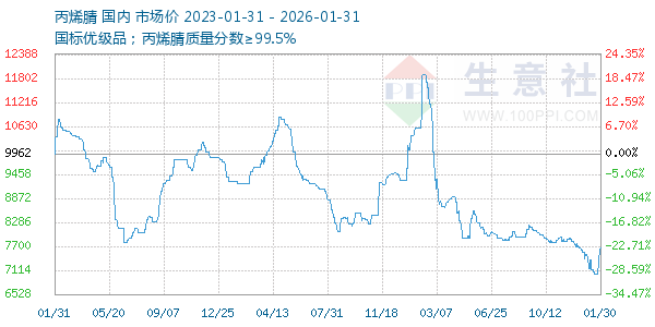 ��ϩ������ͼ