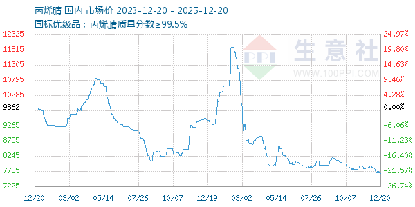 ��ϩ������ͼ