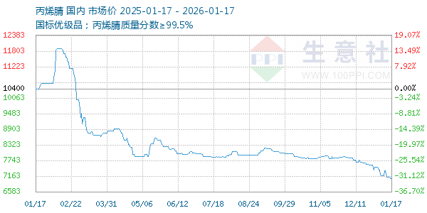 ��ϩ������ͼ