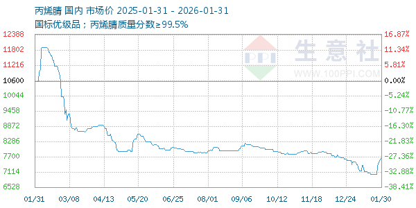 ��ϩ������ͼ