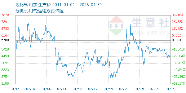 Һ��������ͼ