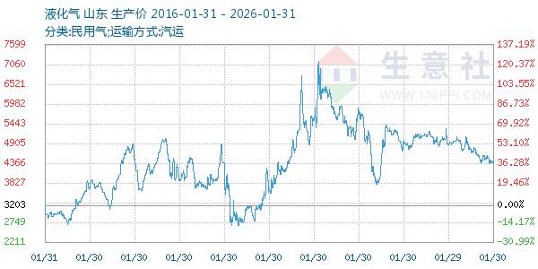 Һ��������ͼ