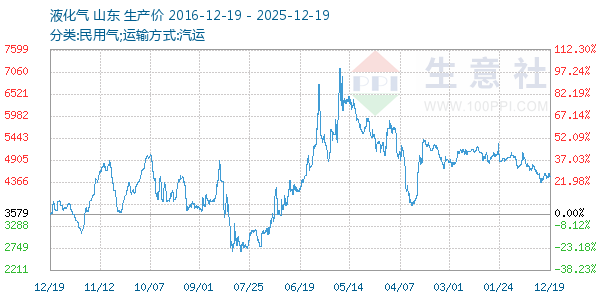 Һ��������ͼ