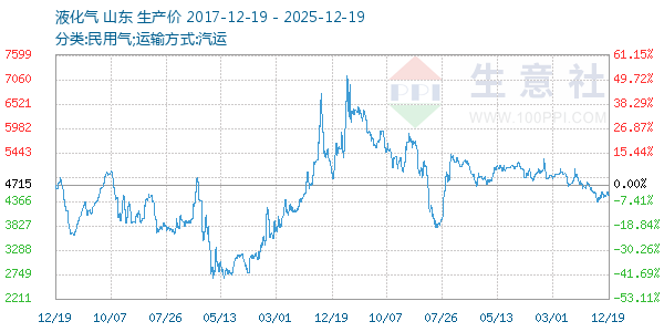 Һ��������ͼ