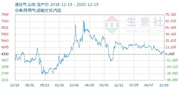 Һ��������ͼ