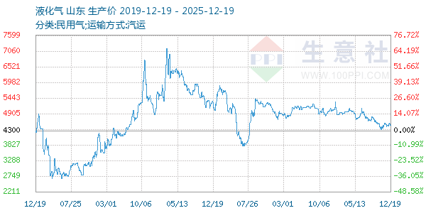 Һ��������ͼ