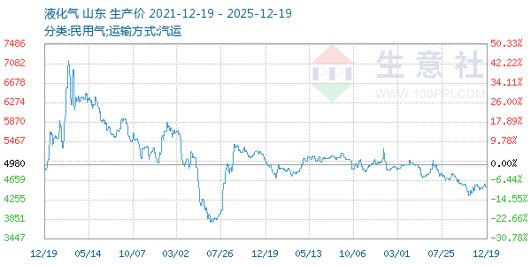 Һ��������ͼ