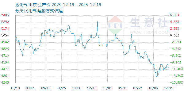 Һ��������ͼ