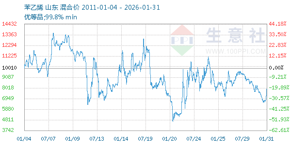 ����ϩ����ͼ