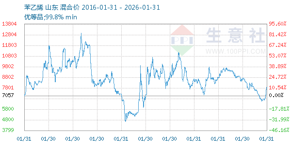 ����ϩ����ͼ