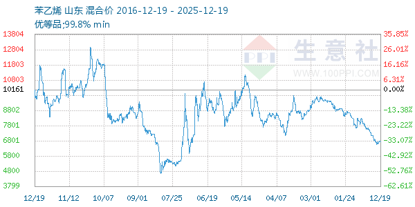 ����ϩ����ͼ