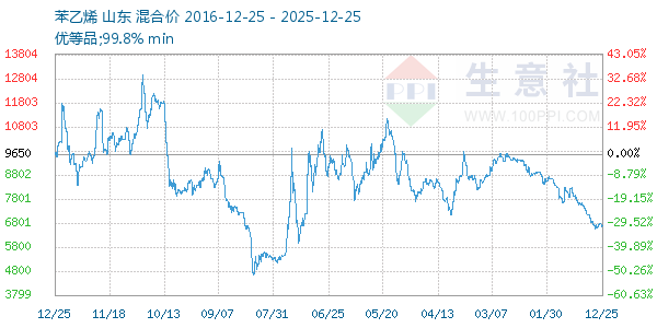 ����ϩ����ͼ