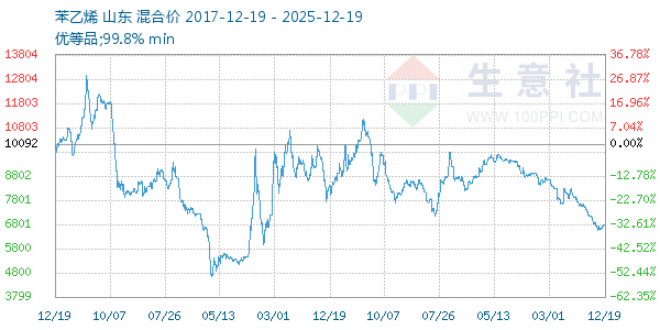 ����ϩ����ͼ