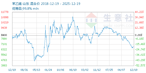 ����ϩ����ͼ