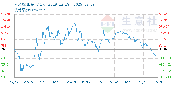 ����ϩ����ͼ