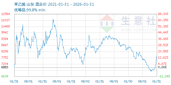 ����ϩ����ͼ