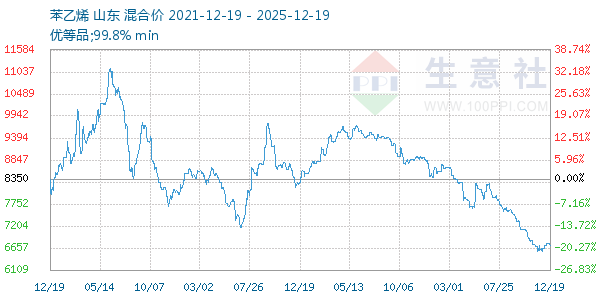 ����ϩ����ͼ