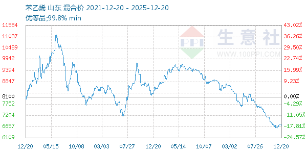 ����ϩ����ͼ