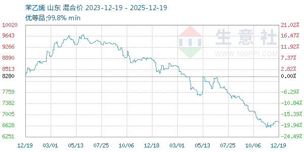 ����ϩ����ͼ