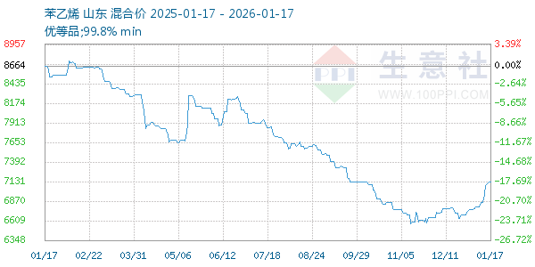 ����ϩ����ͼ