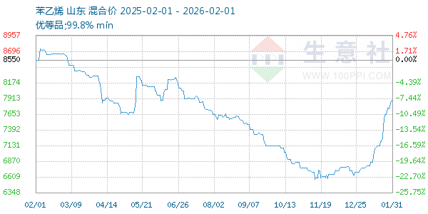 ����ϩ����ͼ