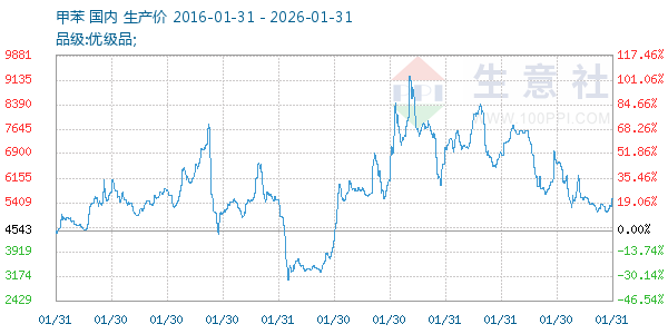 �ױ�����ͼ