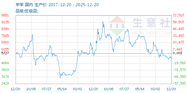 �ױ�����ͼ
