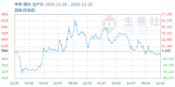 �ױ�����ͼ