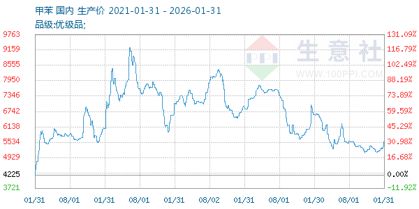 �ױ�����ͼ