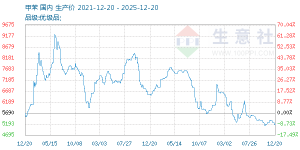 �ױ�����ͼ
